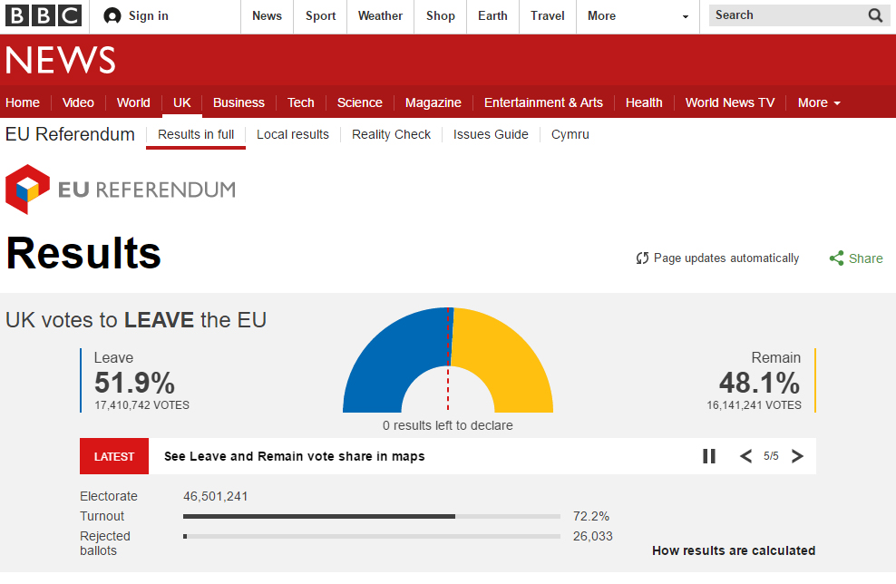 Brexit-Results