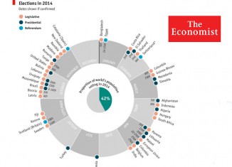 economist,calendario,electoral,2014,consulta,cataluña,catalana,referendum