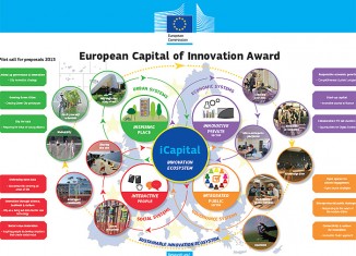 icapital,ciudad,premio,inoovacion,europea